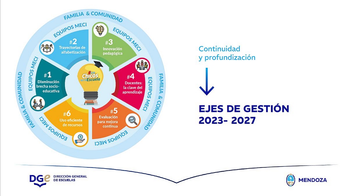 3-Continuidad y profundización