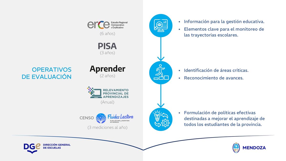 5-dge-lineamientos-politicos-pedagogicos