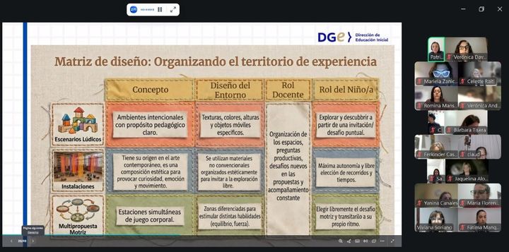 Webinar-jornada-capturas-de-pantalla-Meet-docentes