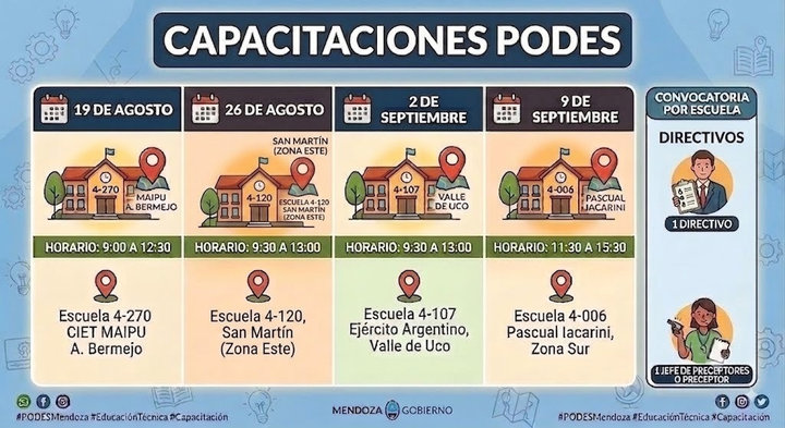 Portal Educativo DGE Gobierno de Mendoza Flayer de la capacitación