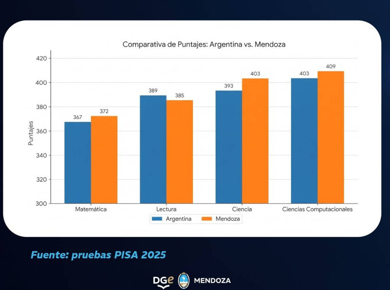 Portal Educativo DGE Gobierno de Mendoza